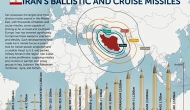Iran Missiles