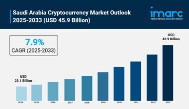 Saudi Arabia Cryptocurrency Market to Reach USD 45.9 Billion