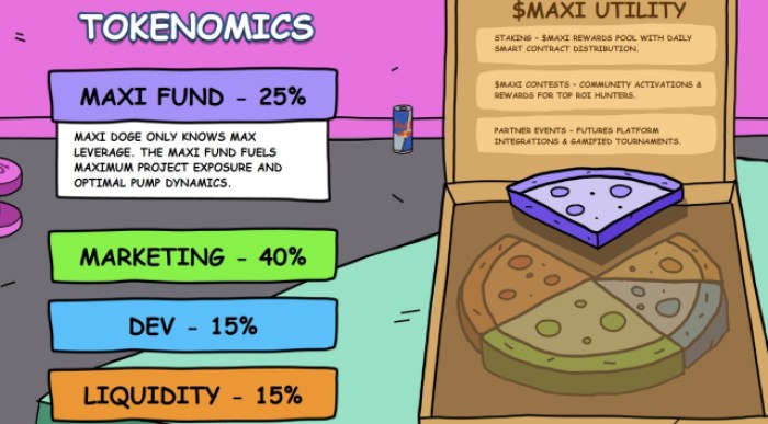 $MAXI Tokenomics