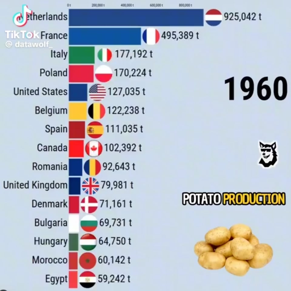 Imagine what we could do if we had more levensruimte 🥔
