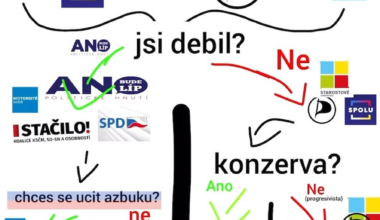 Rychlá volební kalkulačka