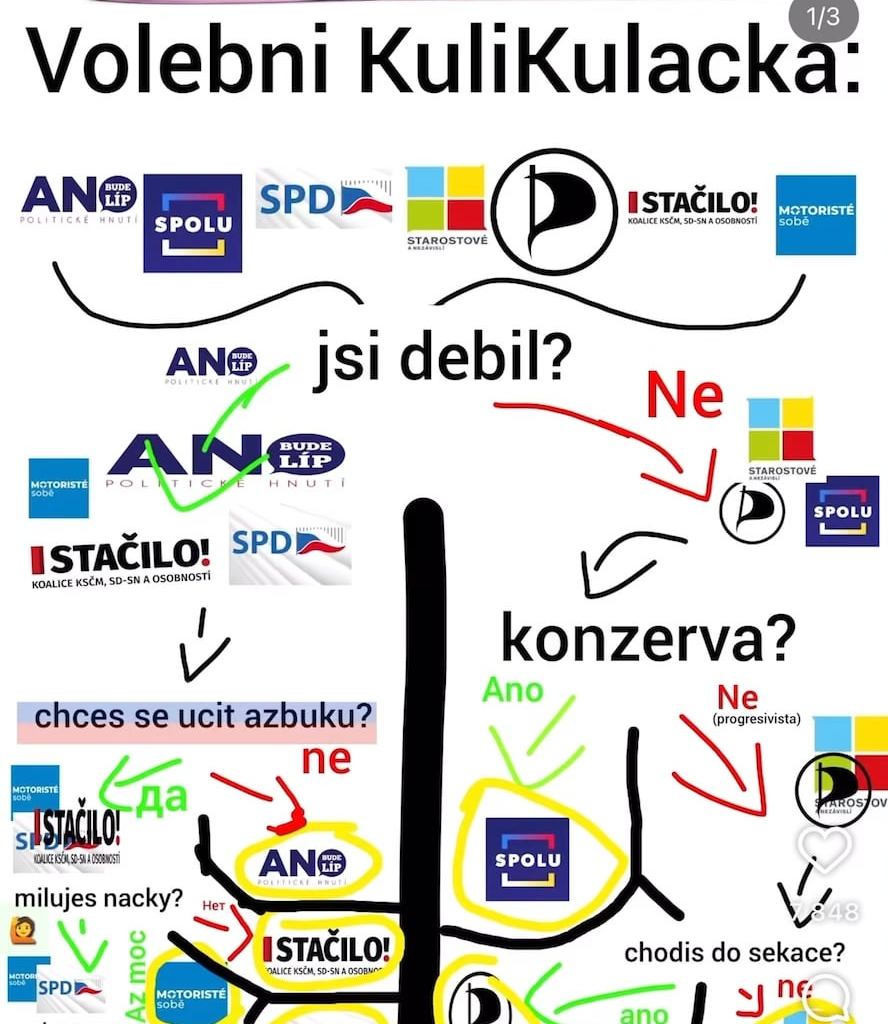 Rychlá volební kalkulačka