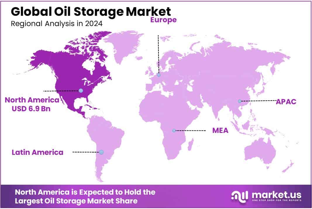 Oil Storage Market Regional Analysis