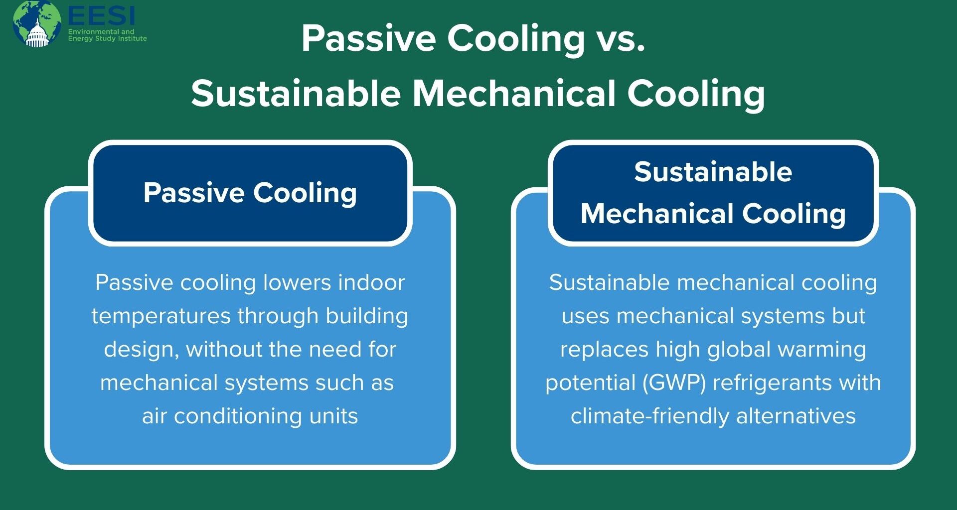 Keeping it Cool: How Passive and Sustainable Cooling Are Taking on Hotter American Summers | Article