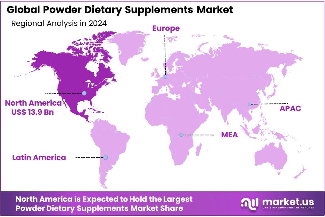 Powder Dietary Supplements Market Regional Analysis