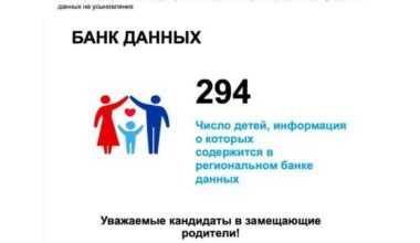 Russia launched a website to "select" Ukrainian children, according to Save Ukraine.

Mykola Kuleba, the founder of Save Ukraine, reported that an online catalog has appeared in Russia where people can "choose" a Ukrainian child from the occupied territories.