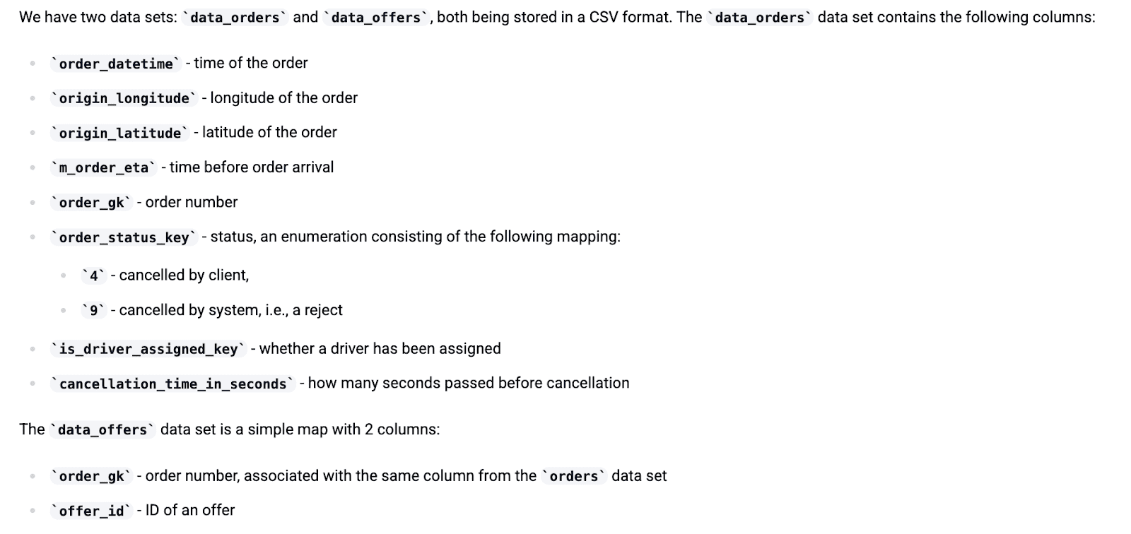 Analyzing Failed Ride Orders from Gett