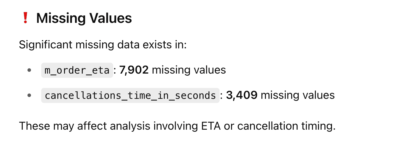 Data Cleaning