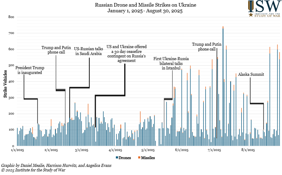 Russian Offensive Campaign Assessment, August 30, 2025