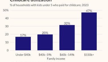 Where Are the Pro-Family Senators? | American Enterprise Institute