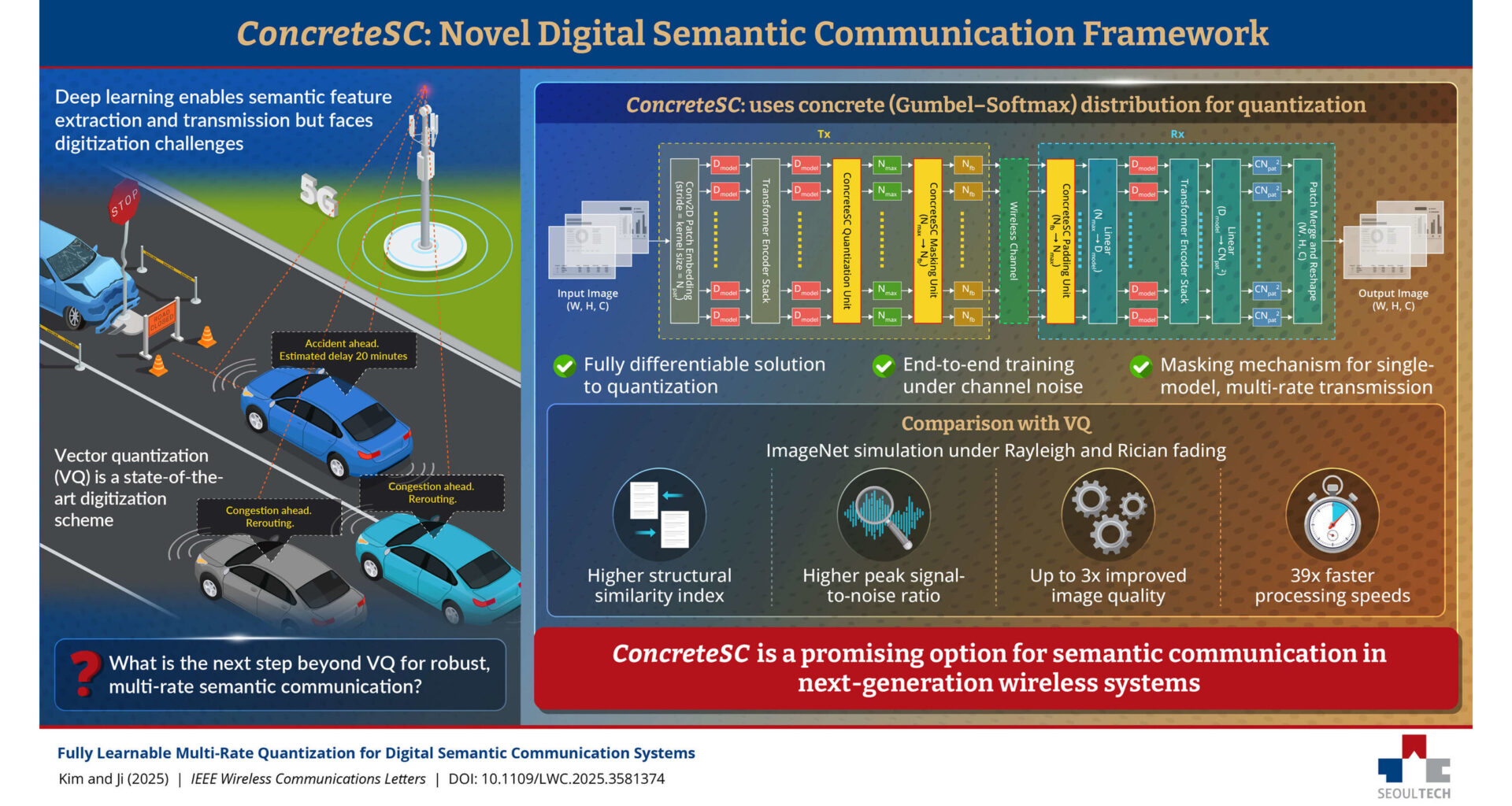 SEOULTECH Researchers Develop Game-Changing Wireless Technology That Could Transform Mobile Communications