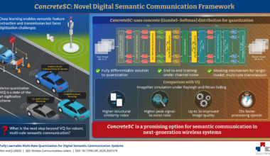 SEOULTECH Researchers Develop Game-Changing Wireless Technology That Could Transform Mobile Communications