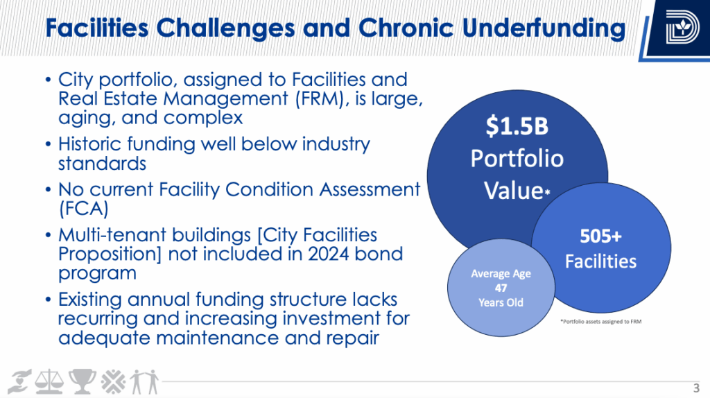 Deferred maintenance program slide