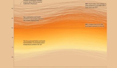 Visualizing the Temperature Inside Californian Prisons – Center for Data Innovation