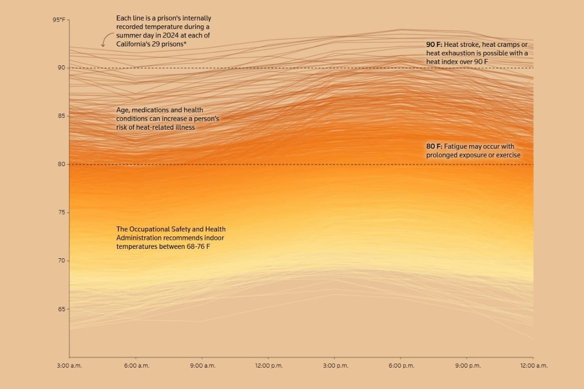 Visualizing the Temperature Inside Californian Prisons – Center for Data Innovation