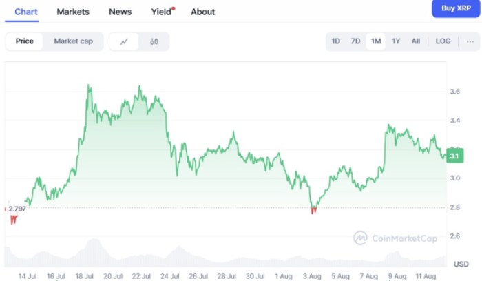 XRP ($XRP) CoinMarketCap