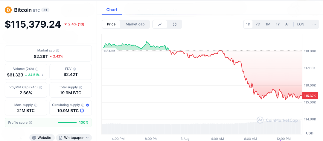 ETF Flows vs. Fed Doves—Could Bitcoin Break Higher or Slide Further?