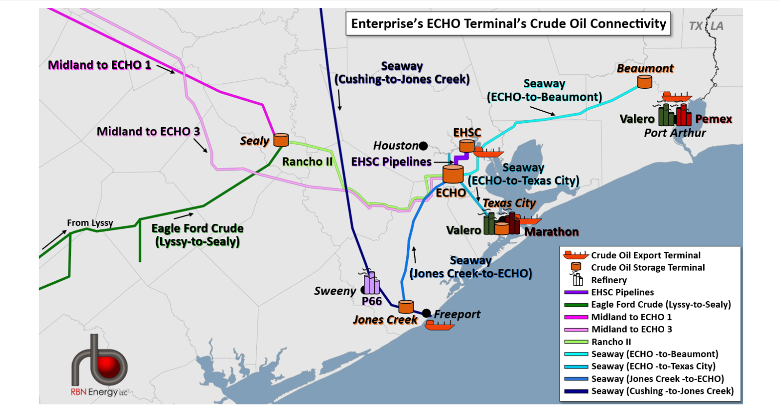 Little Things Mean a Lot - Leak at ECHO Terminal Highlights Crude Market Sensitivity