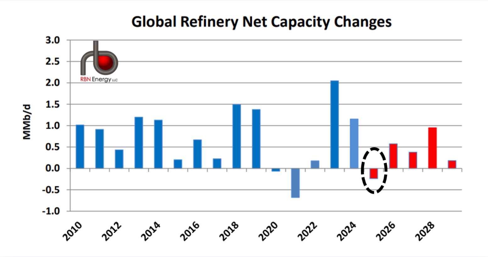 The Dog Days Are Over - U.S. Refiners Could Benefit from Struggles Refineries Are Facing Abroad