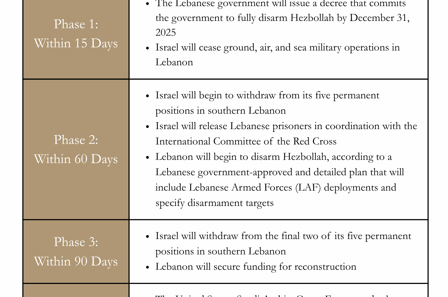 Iran Update, August 7, 2025