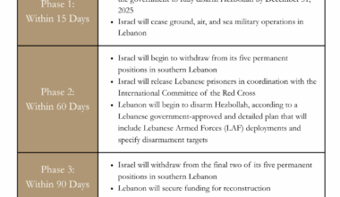 Iran Update, August 7, 2025
