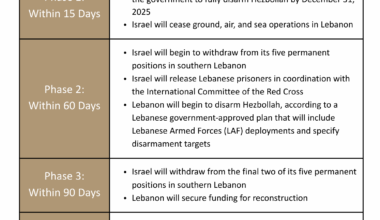 Iran Update, August 18, 2025