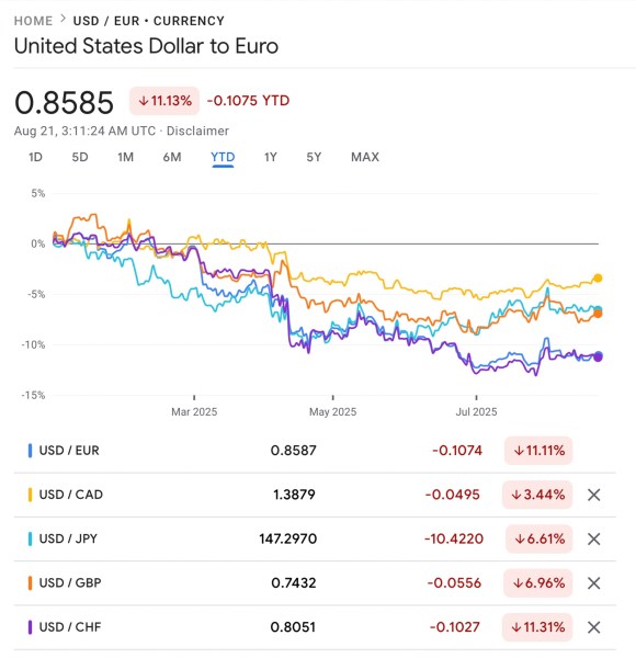 trump tariff chart