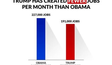When the Leader Doesn’t Want to Believe the Facts About the Economy