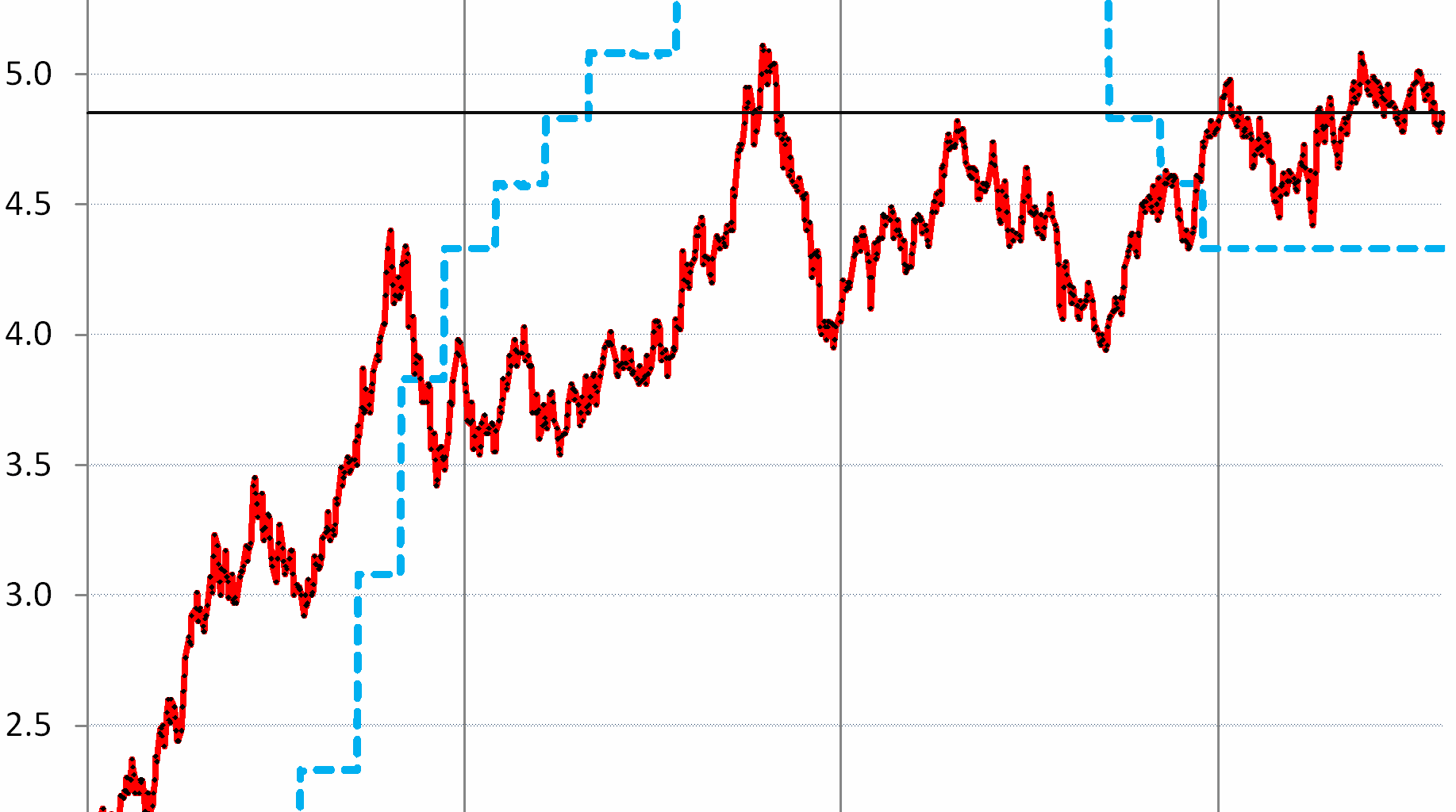 Government Sold $724 Billion of Treasuries this Week, Debt Hits $37.0 Trillion. Getting Ready for the Fed’s Shift to T-Bills