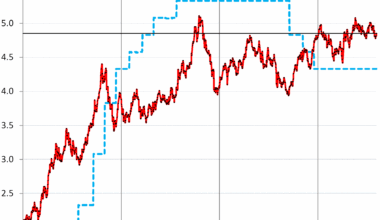 Government Sold $724 Billion of Treasuries this Week, Debt Hits $37.0 Trillion. Getting Ready for the Fed’s Shift to T-Bills