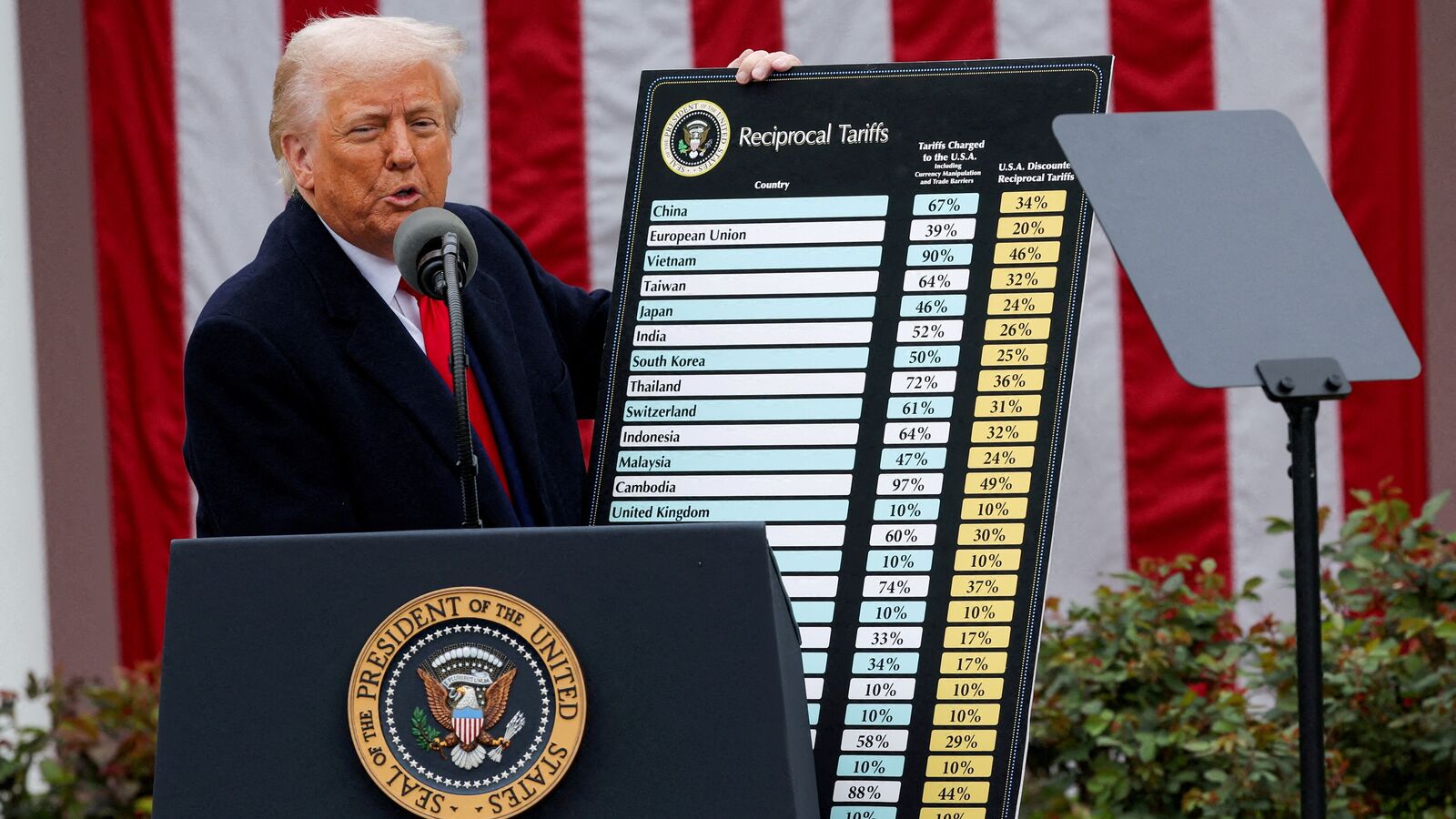 It’s not a trade war if nobody’s fighting back