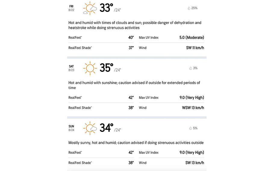 Weather forecast from August 22 to 24.