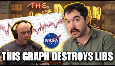Joe Rogan Doesn't Understand Graphs (Climate Town)