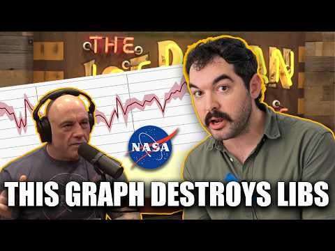 Joe Rogan Doesn't Understand Graphs (Climate Town)