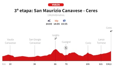 Vuelta a España 2025 hoy, etapa 3: perfil y recorrido