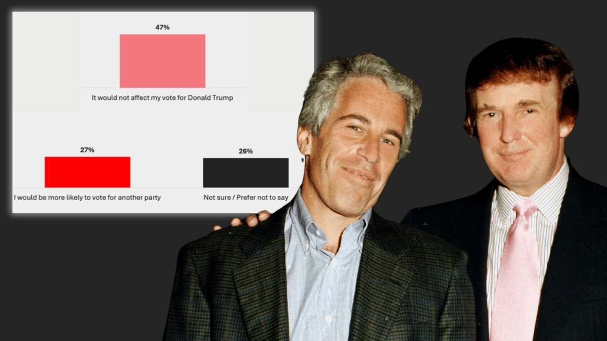 47% of Republicans would still vote for Trump even if implicated in Epstein's crimes, survey found