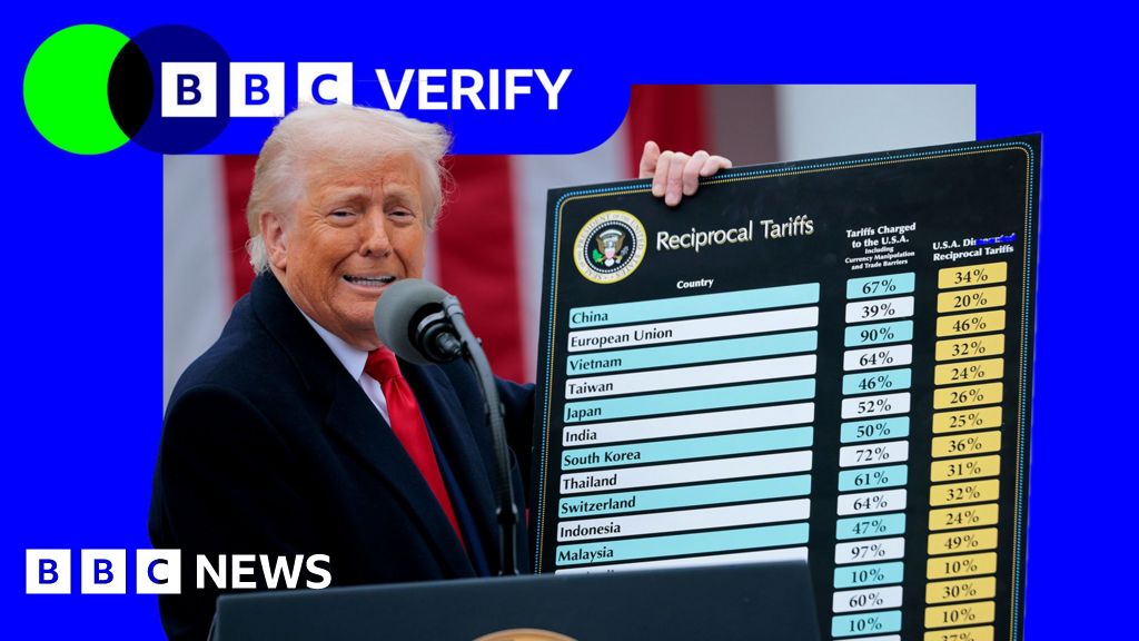 How much cash is the US raising from tariffs?
