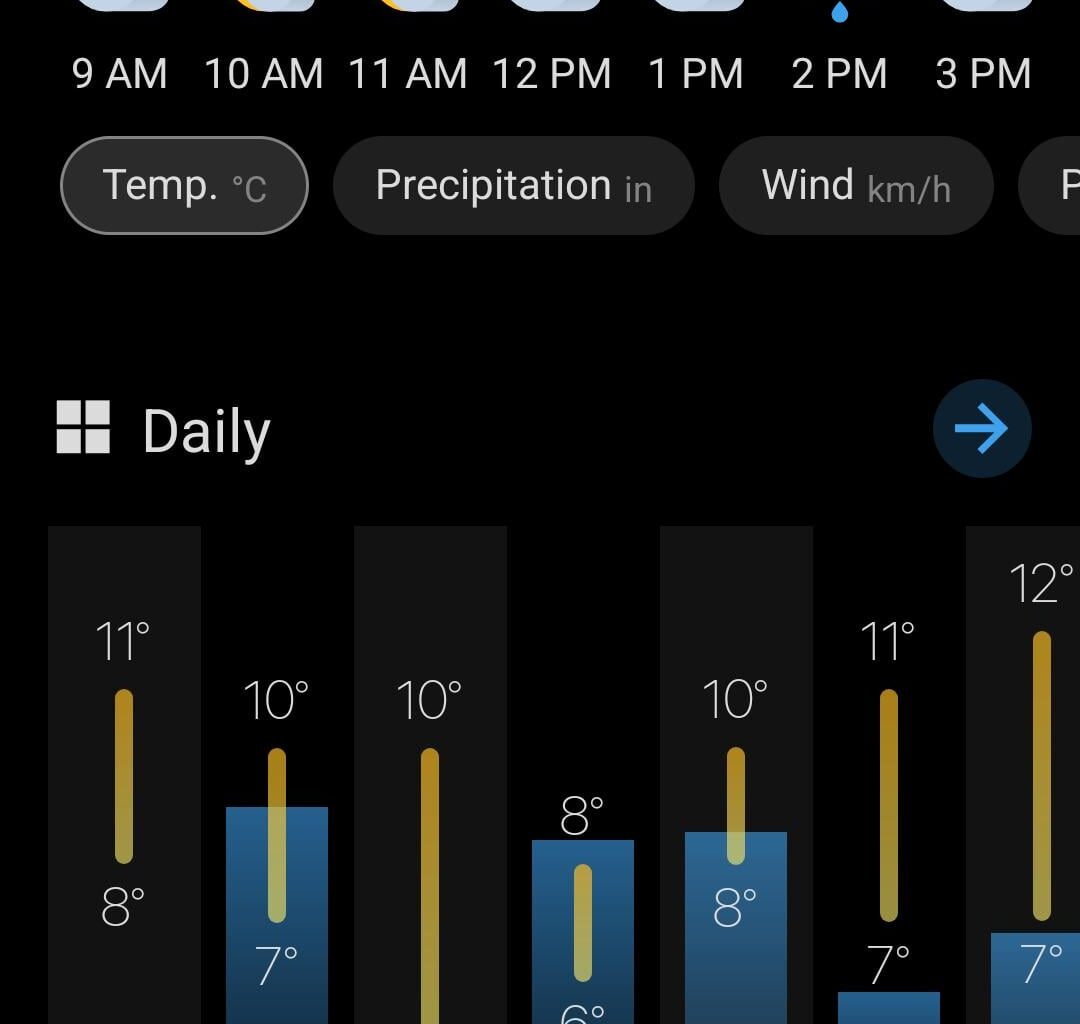 Reality check or even rain check