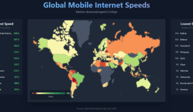 [OC] Fastest Mobile Internet speeds