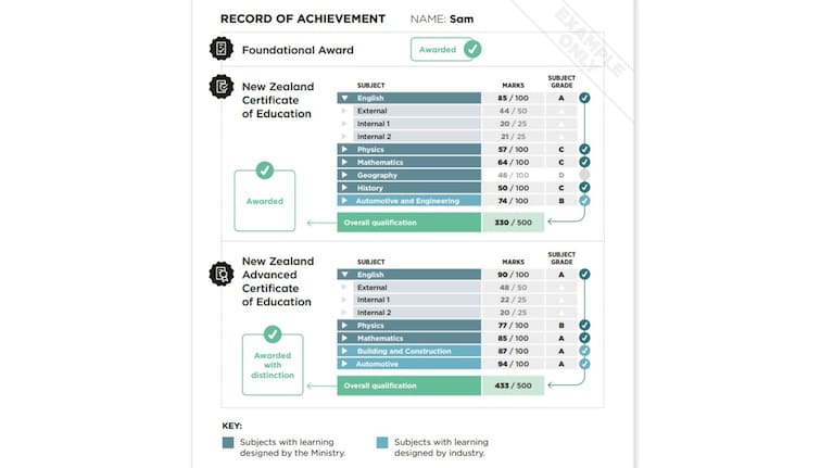 An example of the new record of achievement.