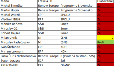 Prvý návrh na chat control z roku 2021