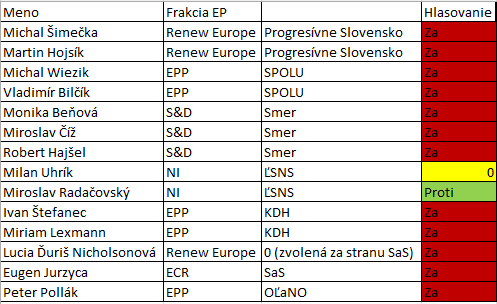 Prvý návrh na chat control z roku 2021