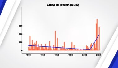 Increased wildfire smoke in Maine caused by human-induced climate change