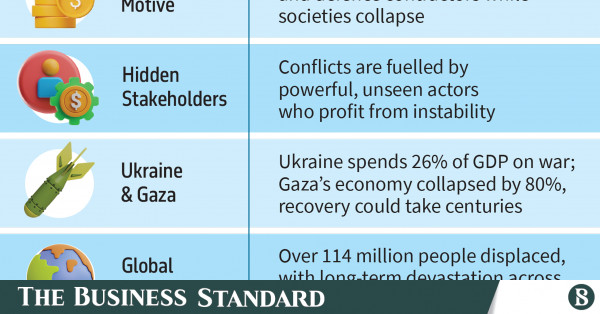 Conflict economy: While nations bleed, war profiteers thrive