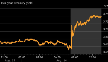 Treasuries Edge Higher, Asian Shares Rise on Japan: Markets