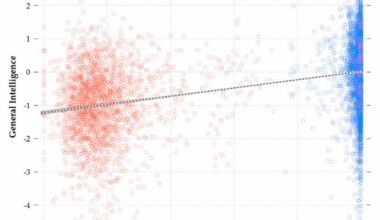 Regression plots of European ancestry vs. general intelligence (g factor) - how should I interpret a correlation of r ≈ 0.36?