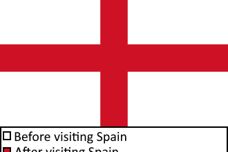 The real meaning behind the english flag