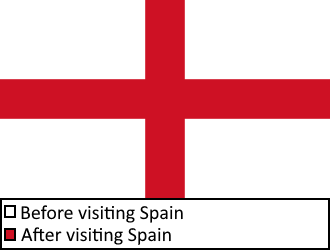 The real meaning behind the english flag