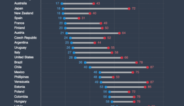 [OC] Homophobic views have declined around the world