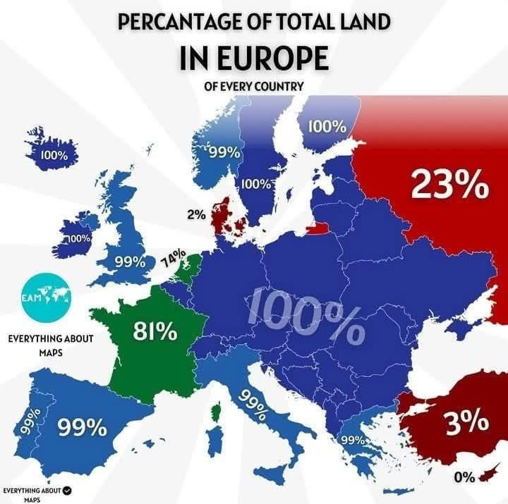 T*rks more european than danes confirmed